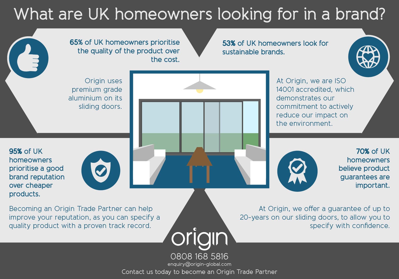 Inforgraphic about what UK homeowners are looking for in a brand