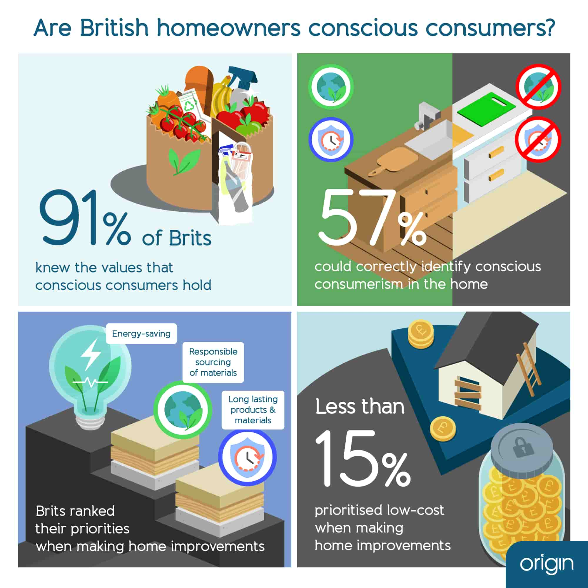 Conscious consumerism is a top priority for homeowners | Do your customers really want responsibly sourced doors?